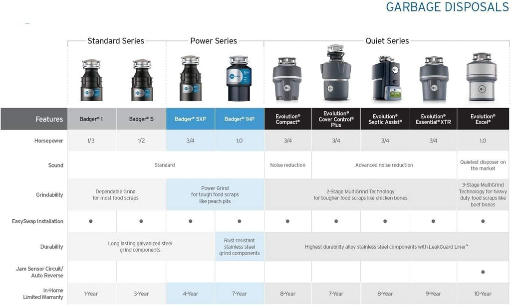 Garbage Disposal with Cord, 1/2 HP Continuous Feed, Black Z109