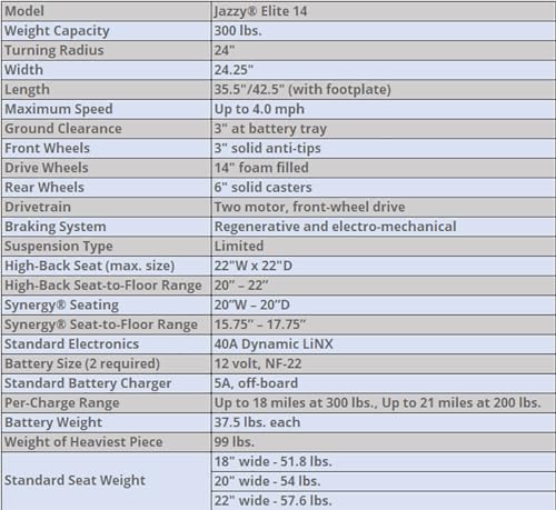 Electric Power Wheelchair with 20-Inch Seat B2693