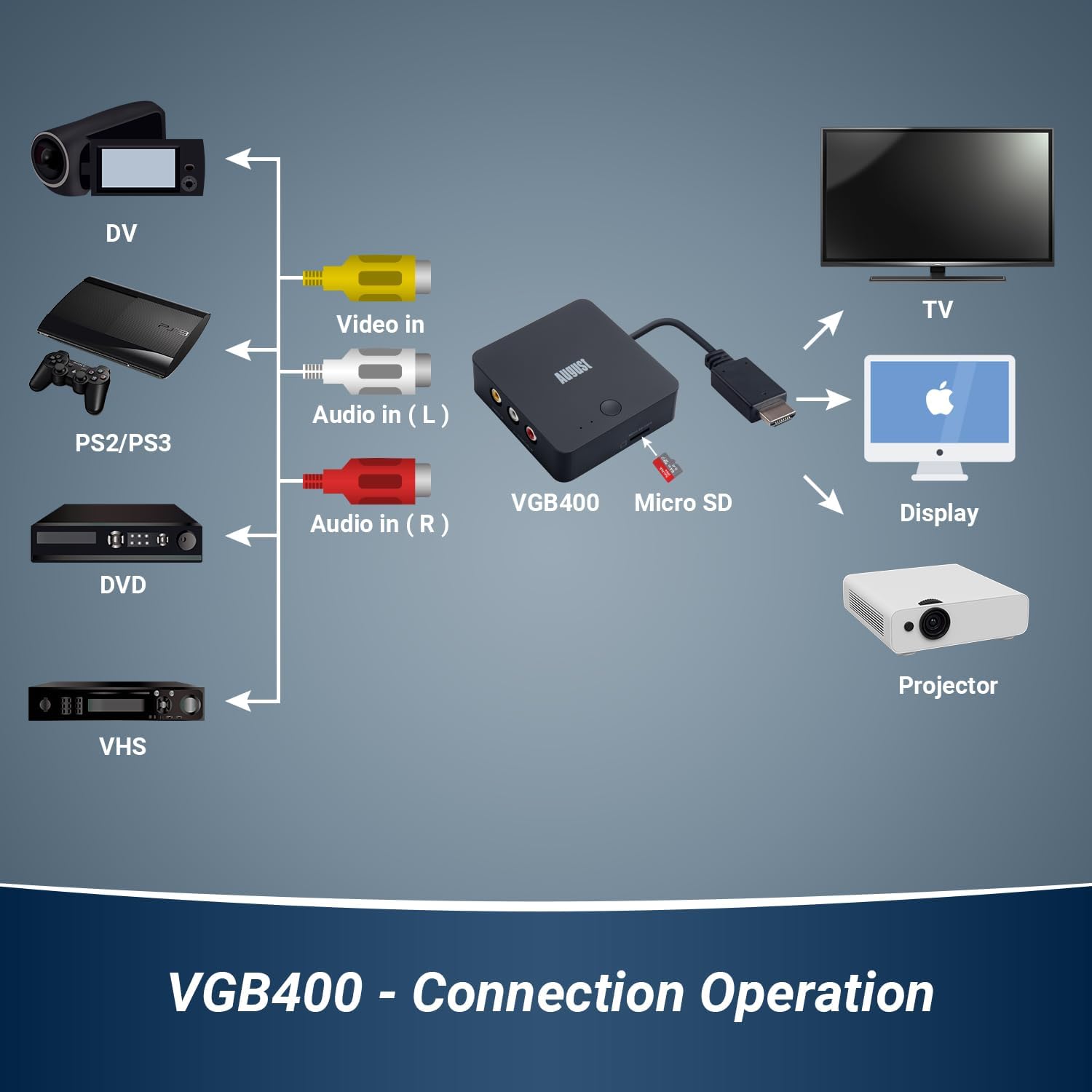Video Capture Card for VHS to Digital Conversion with HDMI Output O216