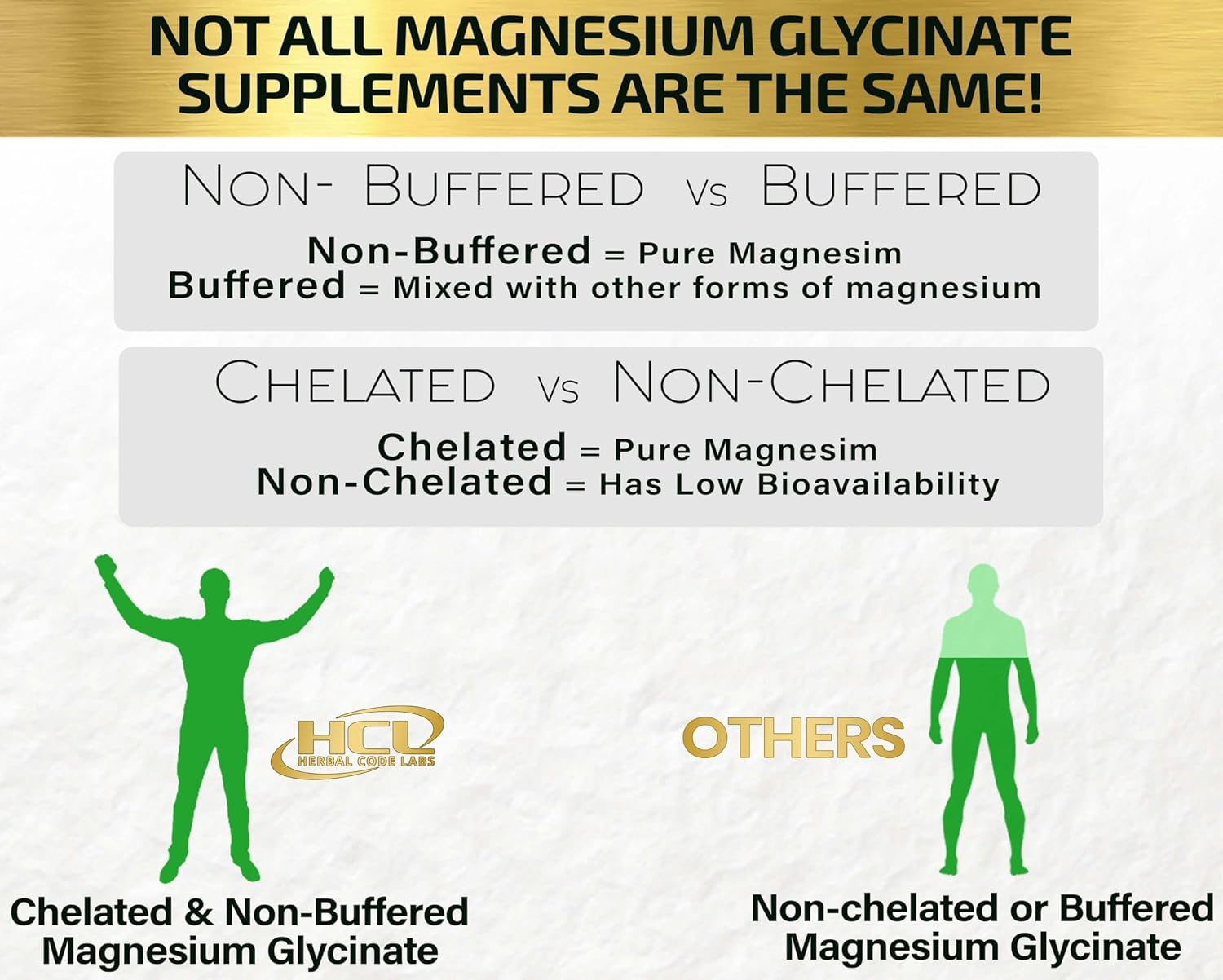 Magnesium Glycinate Capsules 350mg, Chelated High Absorption K210209
