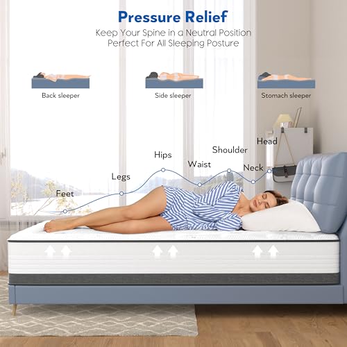Hybrid Mattress in a Box, 10 Inch with Memory Foam and Pocketed Coils O648480