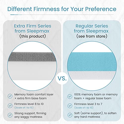 3 Inch Firm Mattress Topper Twin Size, High Density Memory Foam Bed Topper I63069