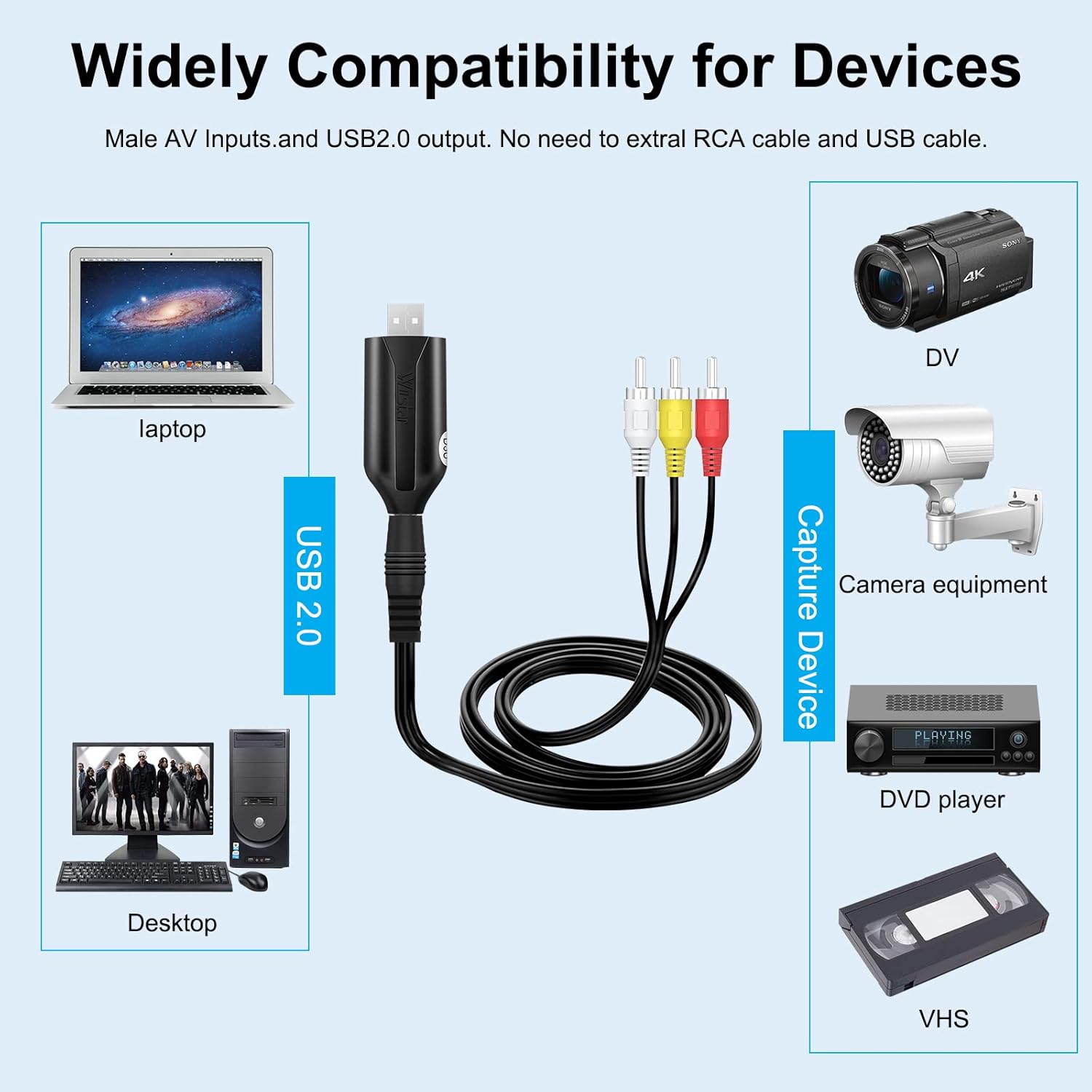 USB 2.0 AV RCA Video Audio Capture Card Adapter for VHS VCR to DVD Converter T5218
