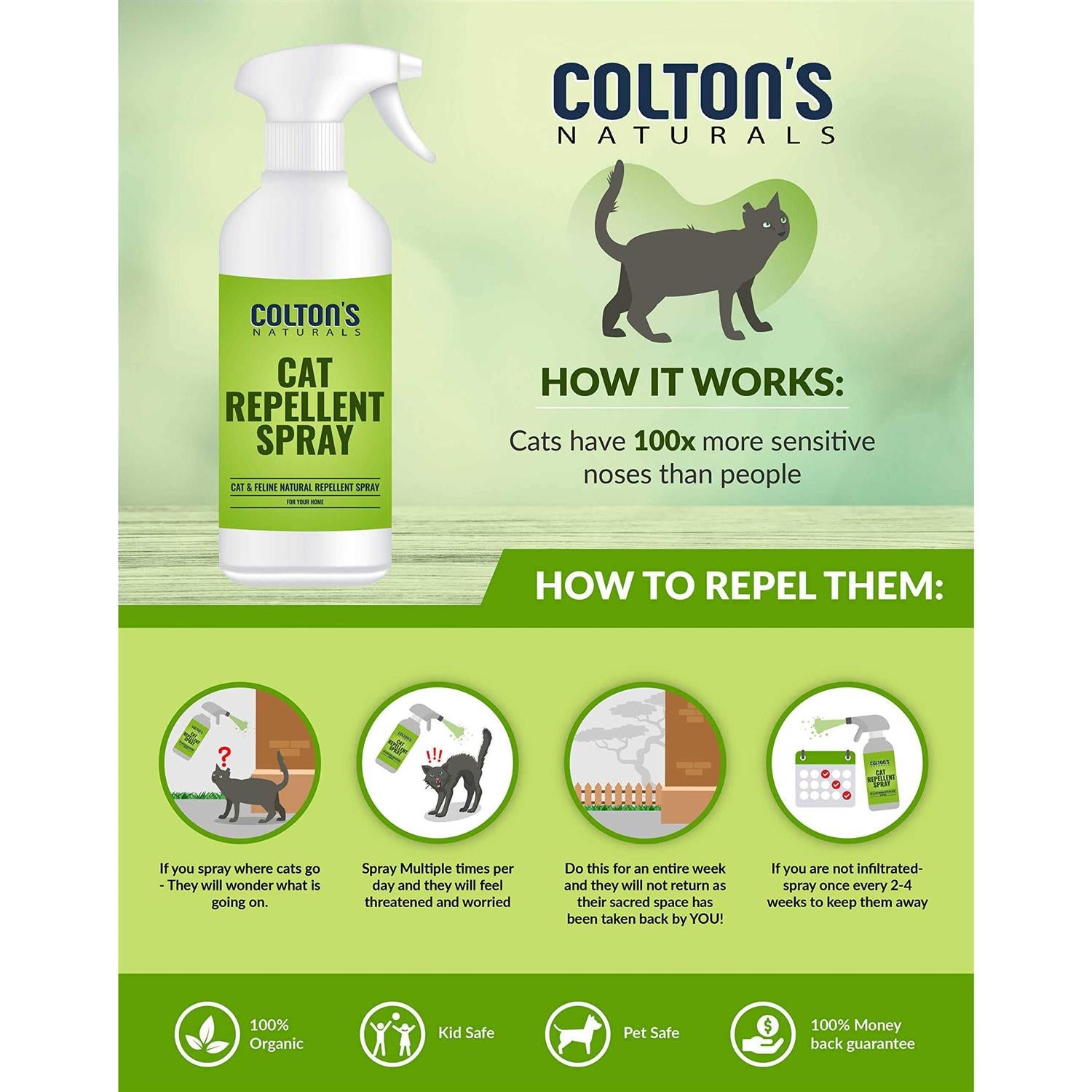 Cat Repellent Outdoor Spray Indoor 32 OZ Organic Natural F909