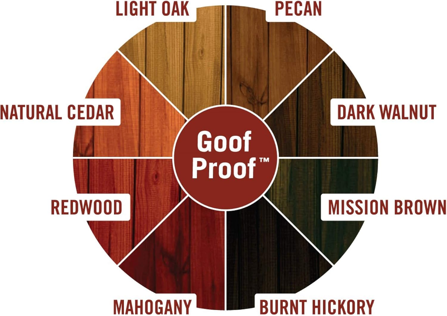 Redwood Exterior Stain and Sealer, 1 gal V492