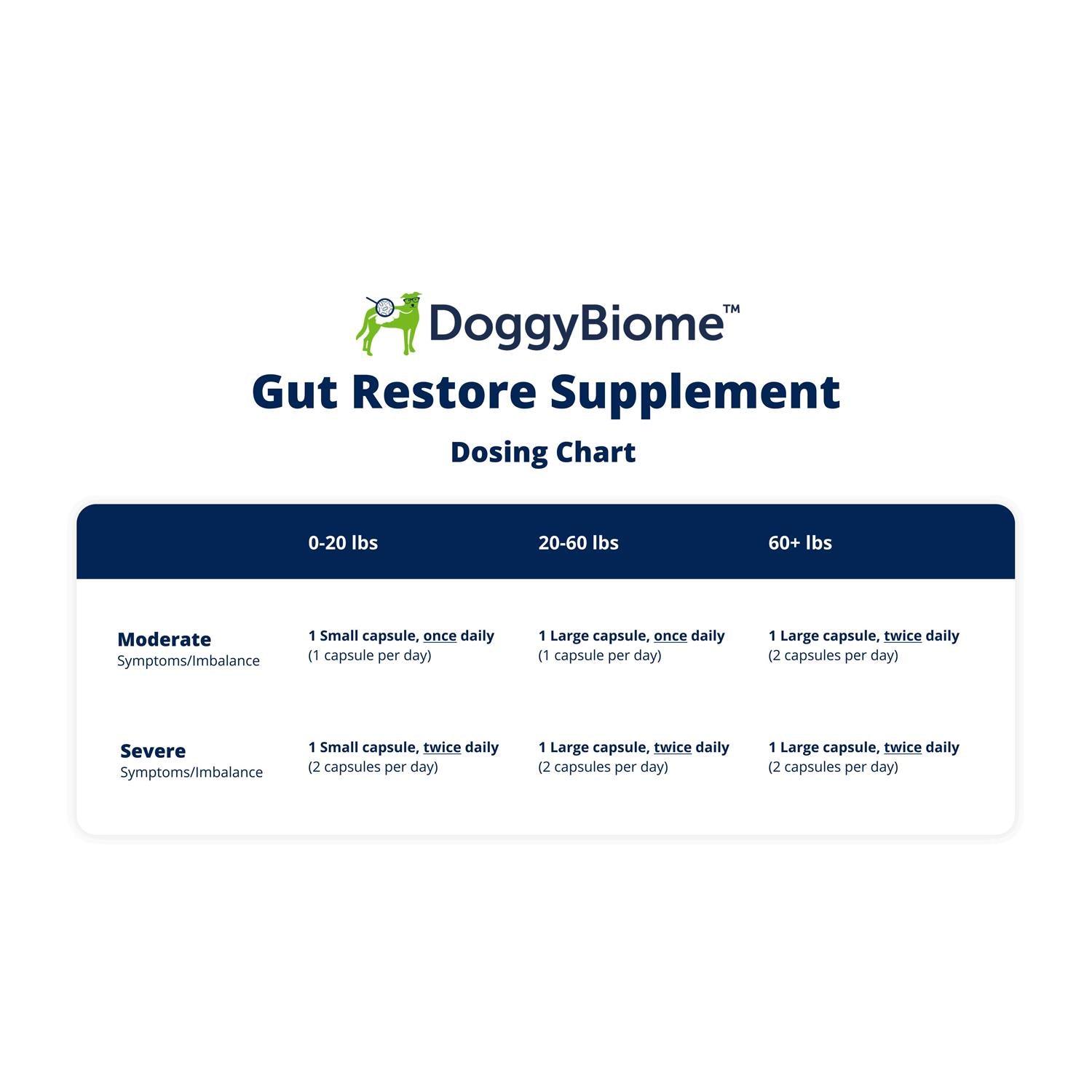 Gut Restore Supplement for Dogs, 30 Capsules A282438