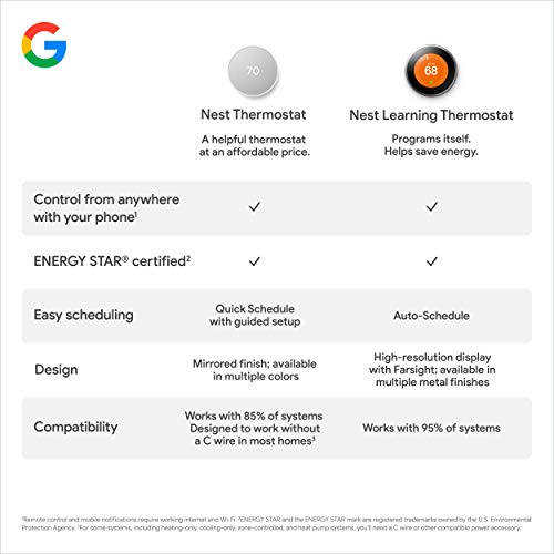 Smart Thermostat for Home, Programmable WiFi, Snow U425