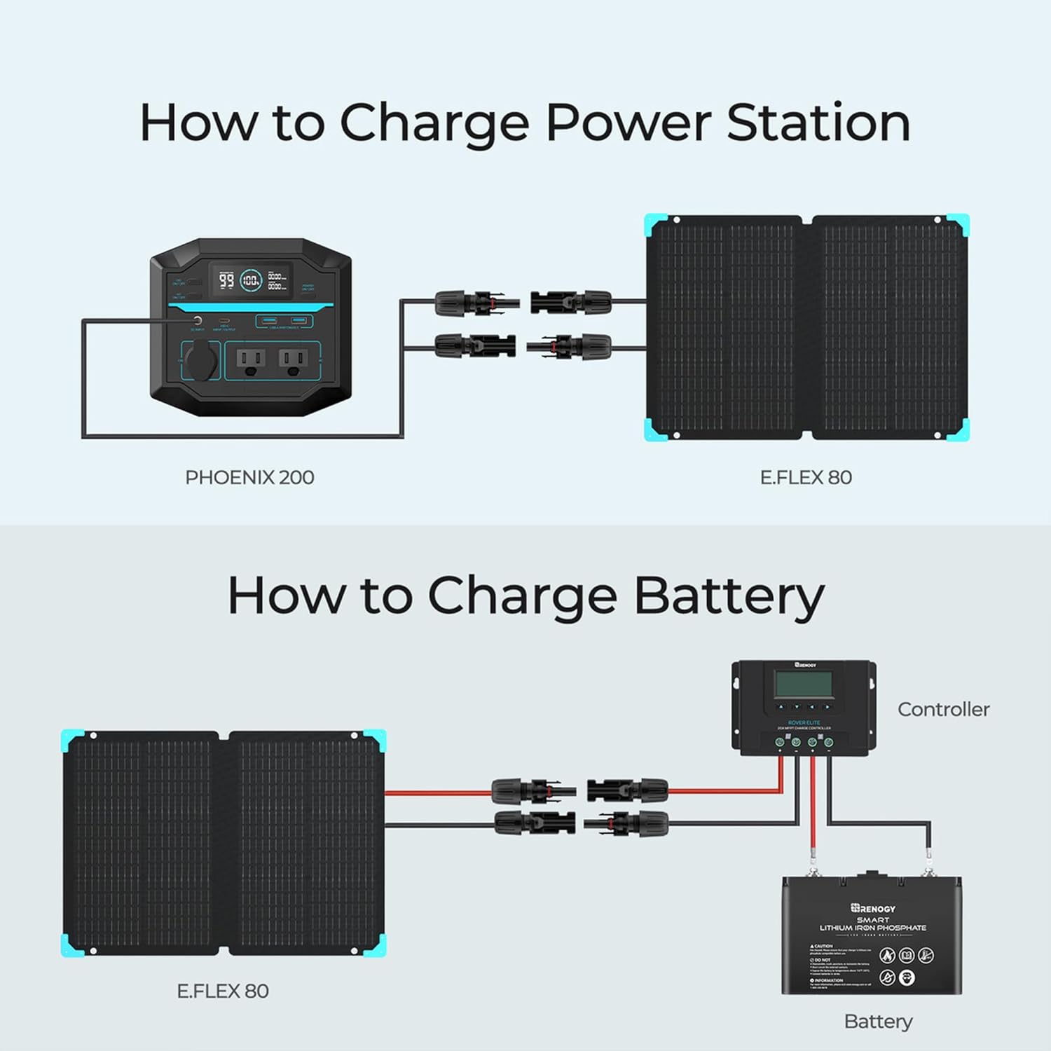 Portable Power Station 222Wh Backup Lithium Battery with AC Outlets for Camping Travel F336594