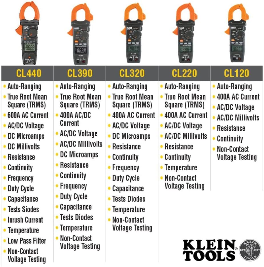 Digital Clamp Meter, Auto Ranging TRMS, AC/DC Voltage and Current, 2000A P6114