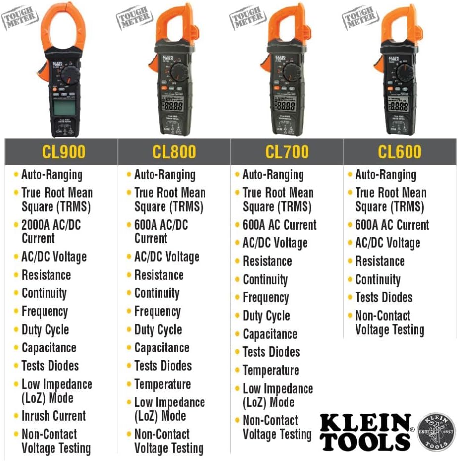 Digital Clamp Meter, Auto Ranging TRMS, AC/DC Voltage and Current, 2000A P6114