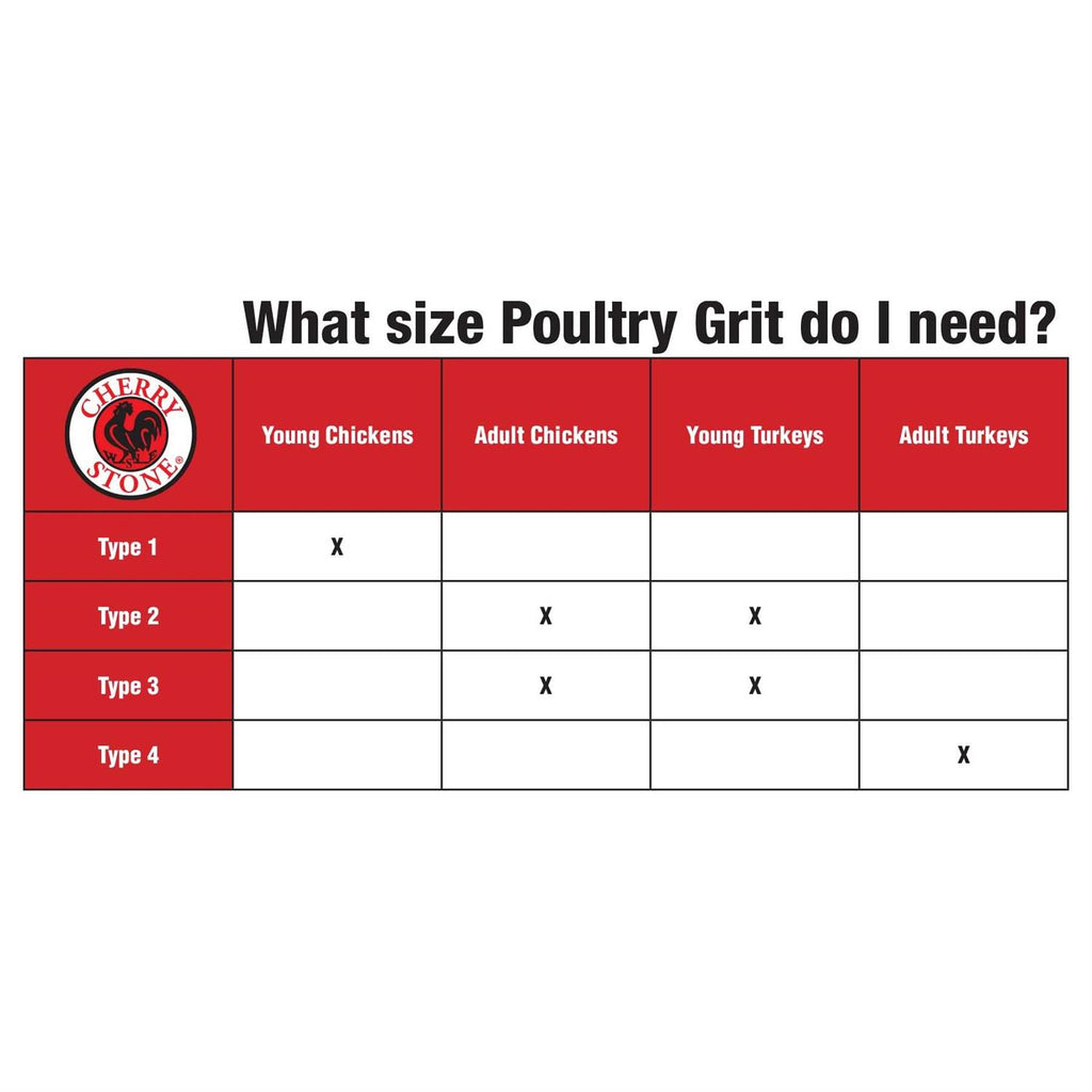 Poultry Grit for Chickens R7098