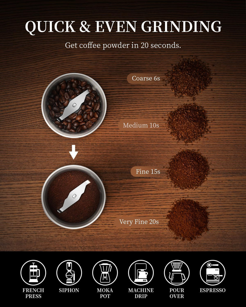 Silent Electric Spice Grinder for Coffee Beans, Herbs, and Espresso, Black D400450