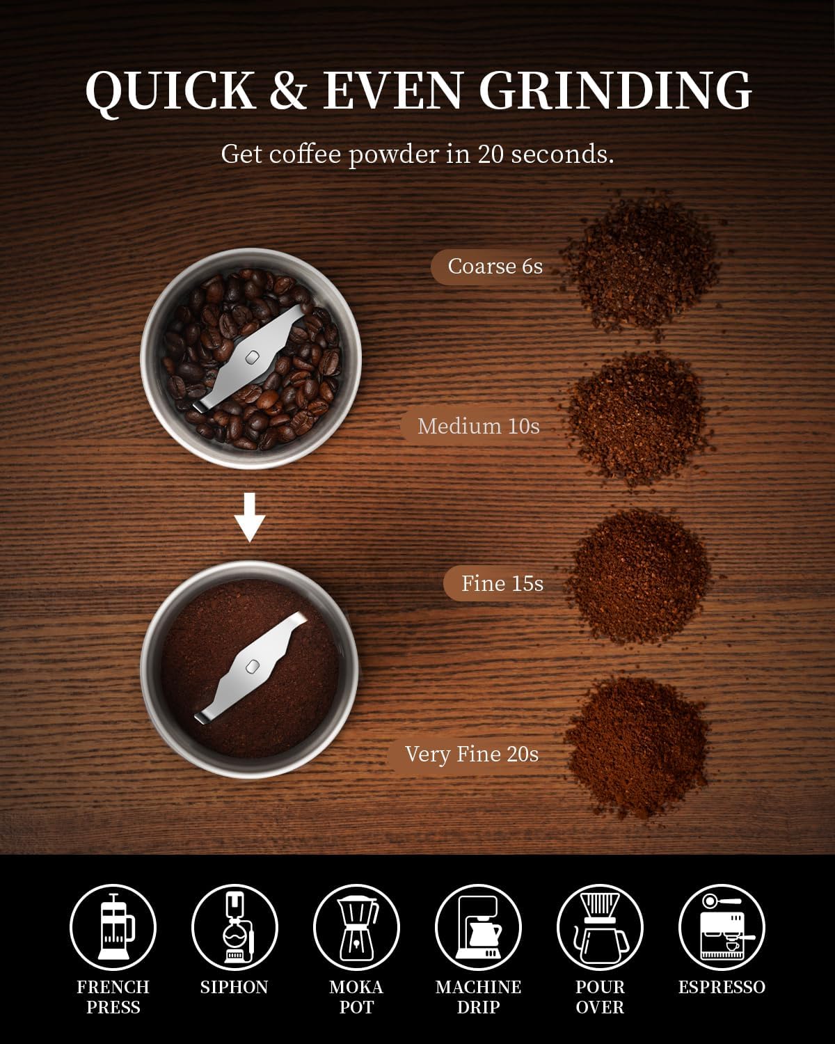 Silent Electric Spice Grinder for Coffee Beans, Herbs, and Espresso, Black D400450