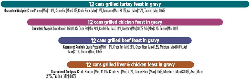 Poultry & Beef Variety Pack, 3 oz., 48 ct. Y733