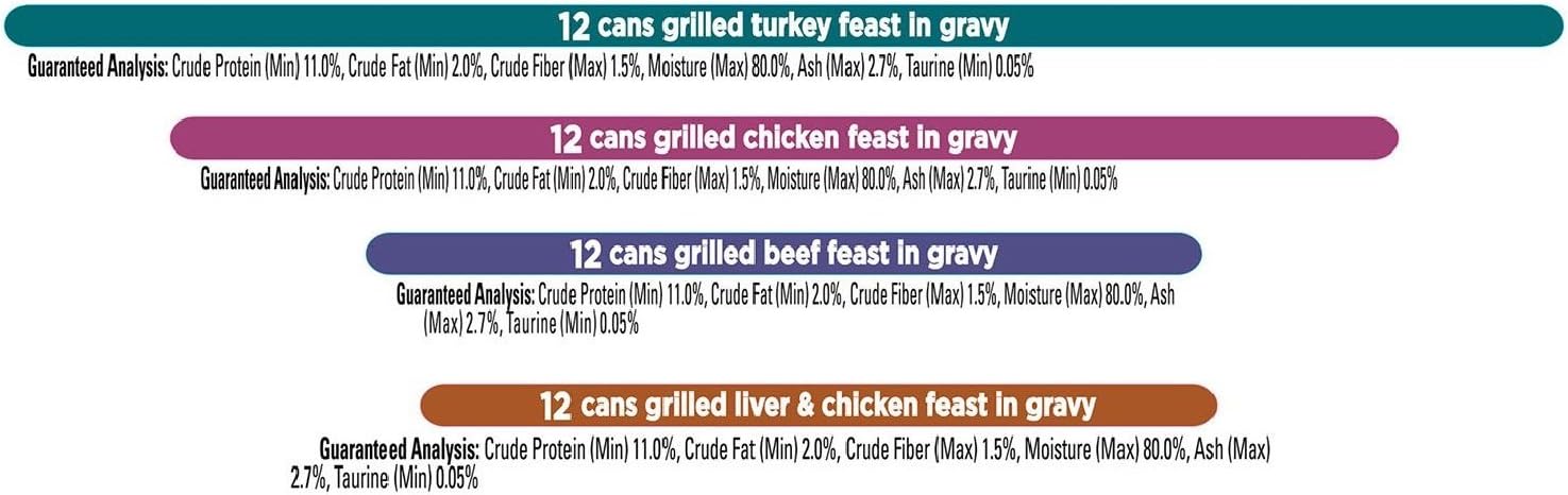 Poultry & Beef Variety Pack, 3 oz., 48 ct. Y733