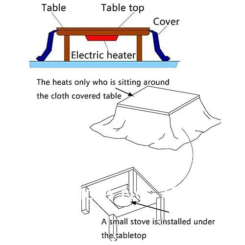 Kotatsu Table with Electric Heater, Japanese Futon Floor Table Set, Heated Wooden Coffee Table A647356