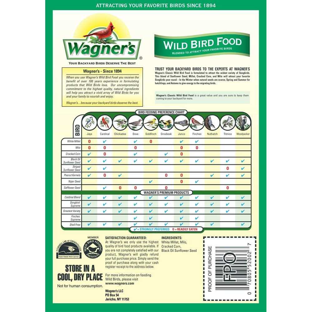 Wild Bird Food B209