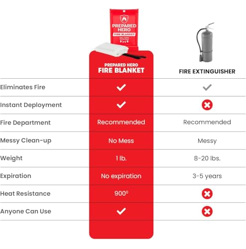 Emergency Fire Blanket for Kitchen, 40 x 40 Inches, Fiberglass E240311