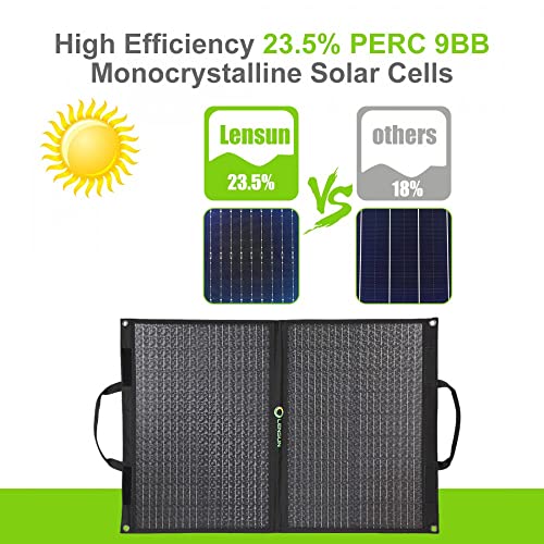 Foldable Solar Panel Charger with Kickstand, USB, Type C O260