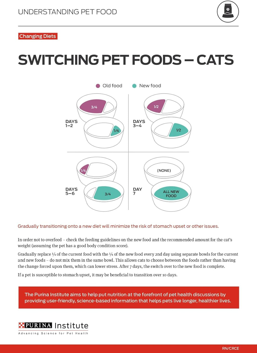 Grain Free Senior Wet Cat Food Variety Pack Pate, Poultry & Beef Favorites, 3 oz. Cans Z665
