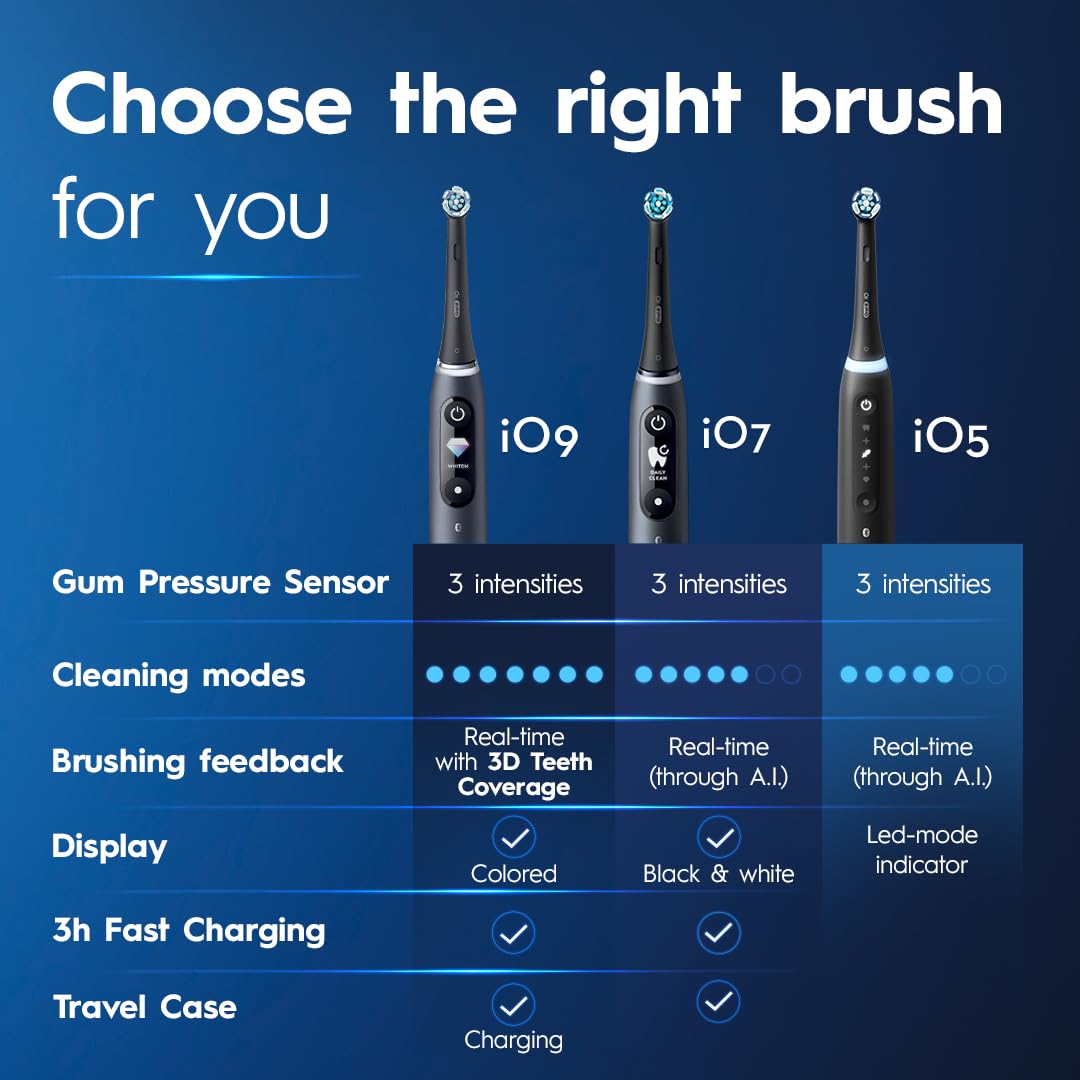 Rechargeable Electric Toothbrush with Visible Pressure Sensor and Travel Case A341