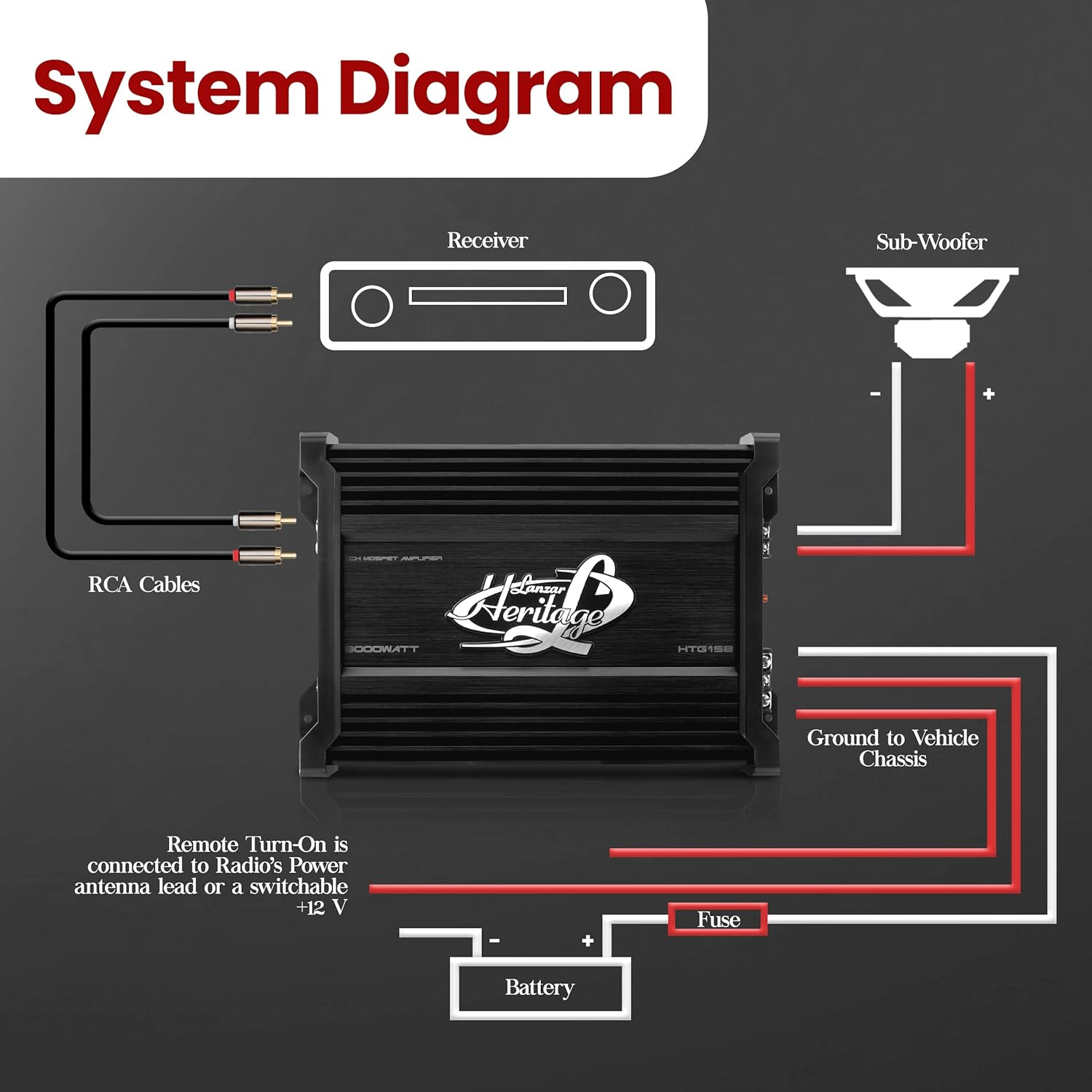 Car Amplifier Monoblock, 1 Channel, 3000 Watt, 2 Ohm D664130