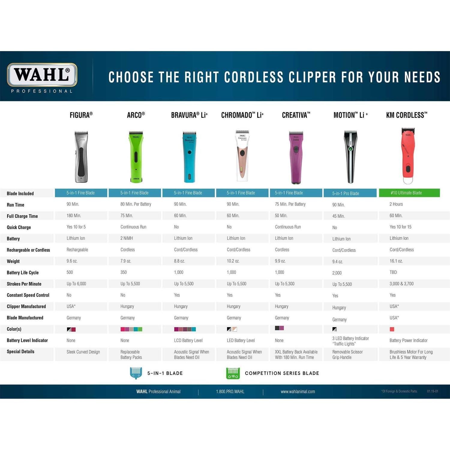 Cordless Pet Clipper N300