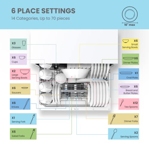 Countertop Dishwasher, 6 Place Settings, 8 Washing Programs, Black B841363