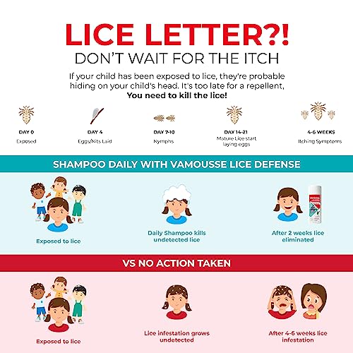 Daily Lice Defense Shampoo, Kills Super Lice, Prevents Infestation, No Parabens or Sulfates, Family Size W52728