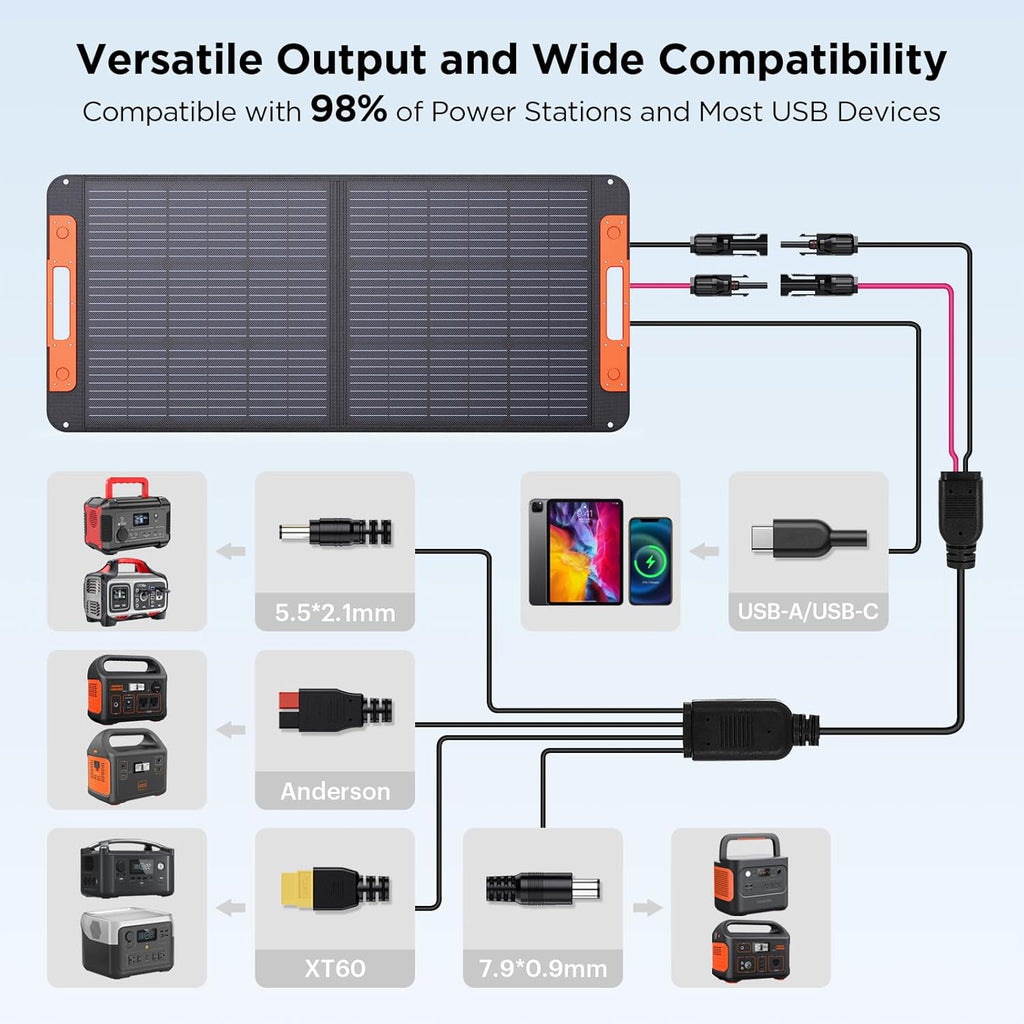 Portable Solar Panel 100W Foldable Solar Charger with USB Output for Camping RV R80681