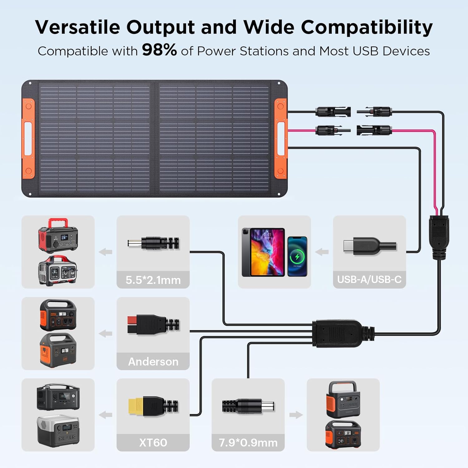 Portable Solar Panel 100W Foldable Solar Charger with USB Output for Camping RV R80681