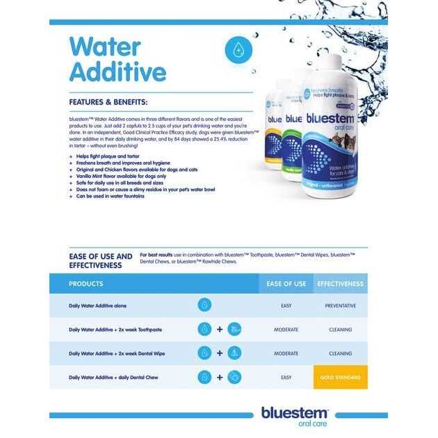 Water Additive for Pets G378