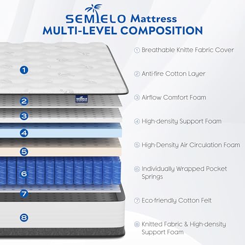 Hybrid Mattress in a Box, 10 Inch with Memory Foam and Pocketed Coils O648480